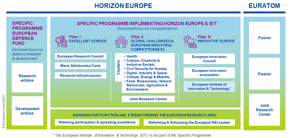 https://research-and-innovation.ec.europa.eu/funding/funding-opportunities/funding-programmes-and-open-calls/horizon-europe/how-horizon-europe-was-developed_en